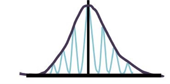 I類和II類應力合成示意圖 I類和II類應力合成示意圖