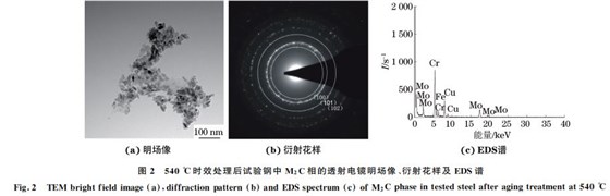 圖２ ５４０ ℃時(shí)效處理后試驗(yàn)鋼中 M２C相的透射電鏡明場(chǎng)像、衍射花樣及 EDS譜
