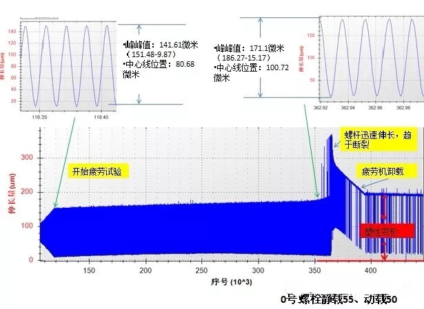 螺栓疲勞試驗(yàn)示意圖一 螺栓疲勞試驗(yàn)示意圖一