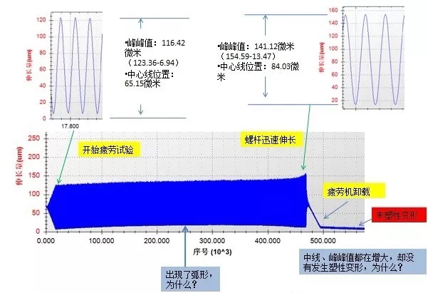 螺栓疲勞試驗(yàn)示意圖二 螺栓疲勞試驗(yàn)示意圖二