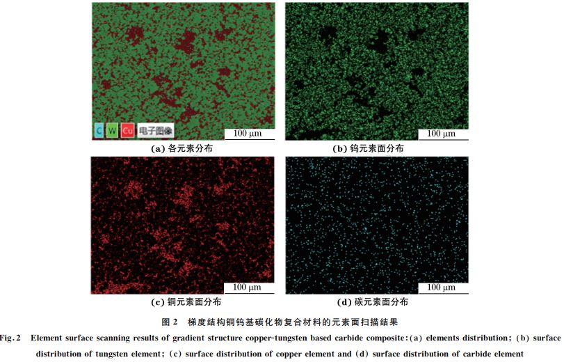 圖２ 梯度結(jié)構(gòu)銅鎢基碳化物復(fù)合材料的元素面掃描結(jié)果