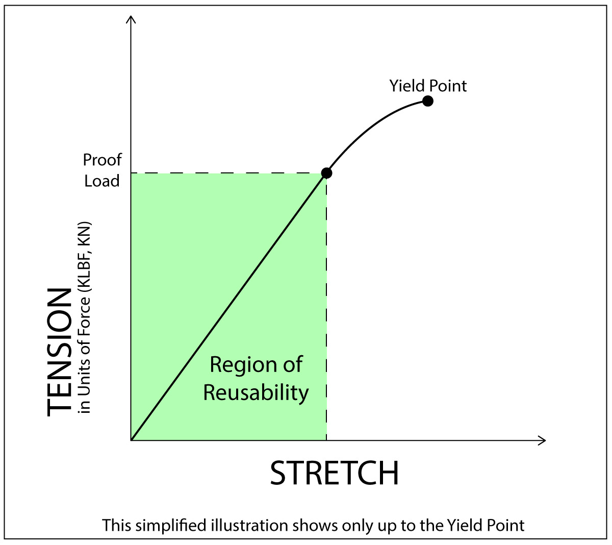 Tension-Stretch-Graph-7 Tension-Stretch-Graph-7