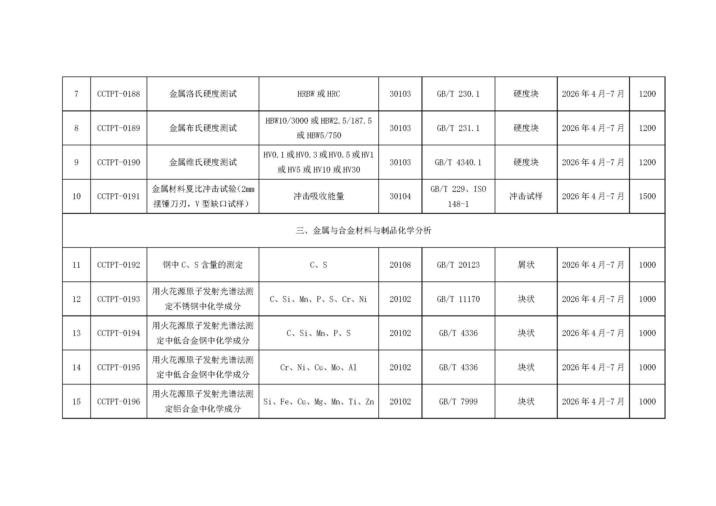 【國檢檢測】2026年度能力驗證計劃發(fā)布（微信、官網(wǎng)）_頁面_3
