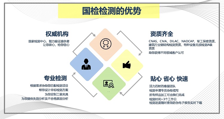 國檢優(yōu)勢(shì) 國檢優(yōu)勢(shì)